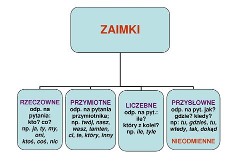 Zaimki